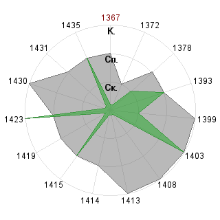 Светлана Нестерчук (Enes): Соответствие профессии «Имплементатор»