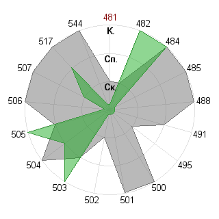 Светлана Нестерчук (Enes): Соответствие профессии «Администратор»