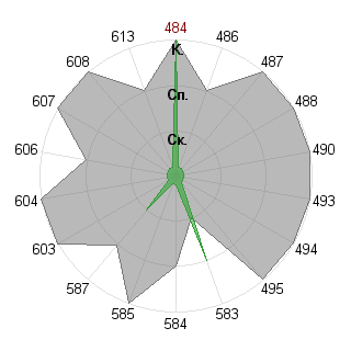Светлана Нестерчук (Enes): Соответствие профессии «Брендмейкер»