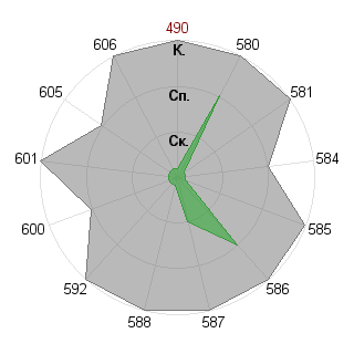 Светлана Нестерчук (Enes): Соответствие профессии «Рыночный аналитик (экономика и производство)»
