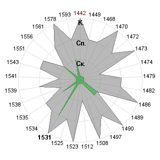 Евгений Мирзоев (Eugen): Соответствие профессии «Руководитель венчурного фонда»
