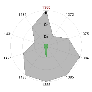 Евгений Маланкин (EugeneM): Соответствие профессии «Проджект-тейлор»