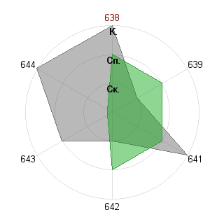 Евдокия Краюхина (Evdokiya): Соответствие профессии «Администратор»