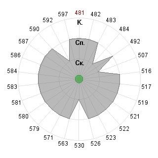 EverettthessRG EverettthessRG (Everettsnoli): Соответствие профессии «080109 Бухгалтерский учёт, анализ и аудит ФГО»