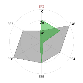 Евгений Фомин (Evge-fo): Соответствие профессии «Идеолог»