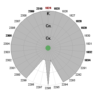 Евгений Лебедев (EvgenL): Соответствие профессии «"Изменяя организационную реальность".   ИГРАЮТ ВСЕ :)»