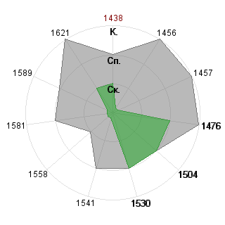 Евгений Горшков (Evgeniy): Соответствие профессии «Журналист»