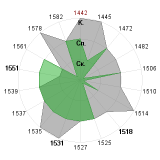 Евгений Горшков (Evgeniy): Соответствие профессии «Рисковый инвестор»