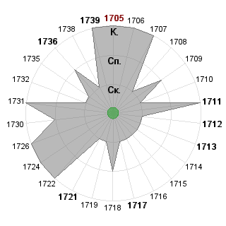 Анна Шубина (FG): Соответствие профессии «!_Эльф-интегратор»