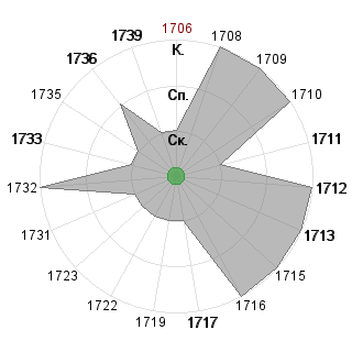 Анна Шубина (FG): Соответствие профессии «!_Маг-Изобретатель»