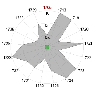 Анна Шубина (FG): Соответствие профессии «*_Критик»