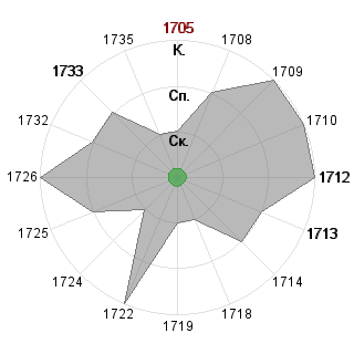 Анна Шубина (FG): Соответствие профессии «*_Генератор идей»