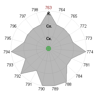 FabYF FabYF (Fab): Соответствие профессии «Администратор»