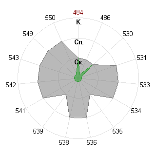 Сергей Малыгин (Fairen): Соответствие профессии «140400 Техническая физика - бакалавр ФГОС 3»