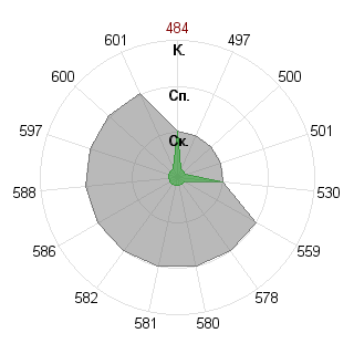 Сергей Малыгин (Fairen): Соответствие профессии «080116 Математические методы в экономике ФГОС»