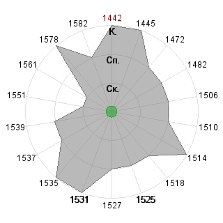 Александра Фомичева (Fami): Соответствие профессии «Рисковый инвестор»