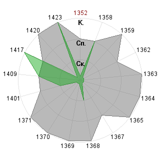 Пётр Синицын (Feanur): Соответствие профессии «Гейм-коуч»