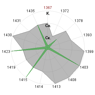 Пётр Синицын (Feanur): Соответствие профессии «Имплементатор»