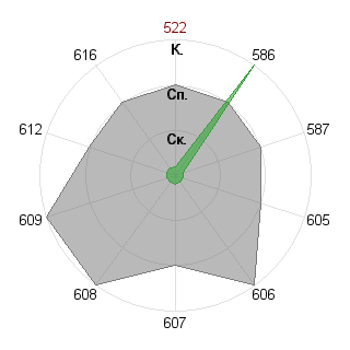 Пётр Синицын (Feanur): Соответствие профессии «Журналист международник»