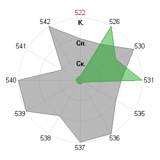Пётр Синицын (Feanur): Соответствие профессии «Инженер-инноватор»