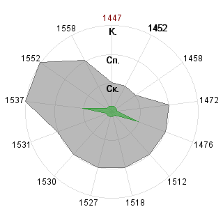 а а (Fearing): Соответствие профессии «Менеджер»