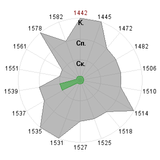 а а (Fearing): Соответствие профессии «Рисковый инвестор»