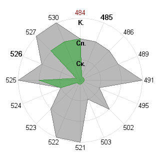 Максим Вахненко (Ferradon): Соответствие профессии «Исполнитель»