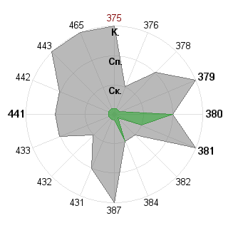 Максим Вахненко (Ferradon): Соответствие профессии «Преподаватель»