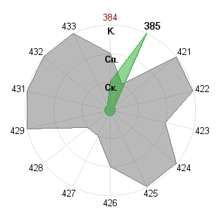 Максим Вахненко (Ferradon): Соответствие профессии «Лидер-команды»