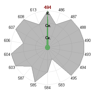 Виктор Кривенков (Fessworld): Соответствие профессии «Брендмейкер»