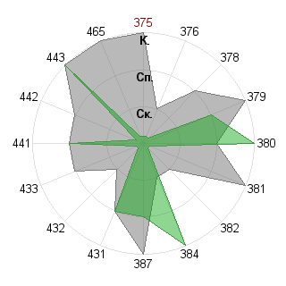 Виктор Кривенков (Fessworld): Соответствие профессии «Преподаватель»