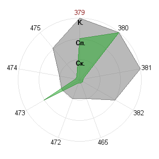 Виктор Кривенков (Fessworld): Соответствие профессии «Фрилансер»
