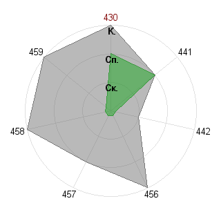 Виктор Кривенков (Fessworld): Соответствие профессии «Ведущий проекта»