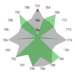 Виктор Кривенков (Fessworld): Соответствие профессии «Администратор»
