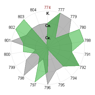 Виктор Кривенков (Fessworld): Соответствие профессии «ученый- исследователь»