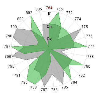 Виктор Кривенков (Fessworld): Соответствие профессии «Журналист»