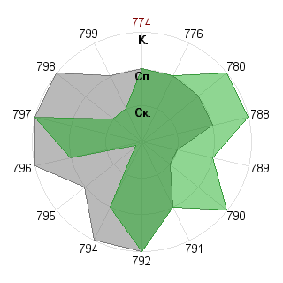 Виктор Кривенков (Fessworld): Соответствие профессии «Экономист»