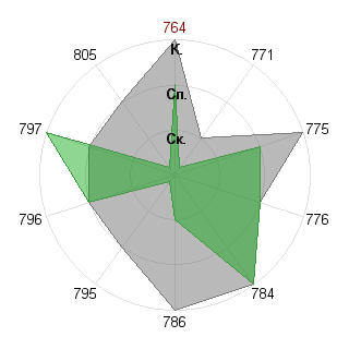 Виктор Кривенков (Fessworld): Соответствие профессии «Пресс- атташе»