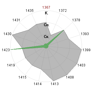 Александр Шептунов (FoX): Соответствие профессии «Имплементатор»