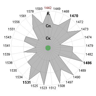 Владимир Форестер (Forester): Соответствие профессии «Руководитель венчурного фонда»