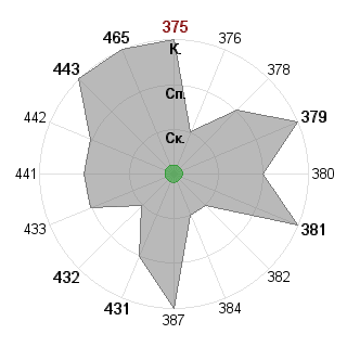 Владимир Форестер (Forester): Соответствие профессии «Преподаватель»