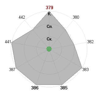 Мария Ежова (Foxy-girl): Соответствие профессии «Незаменимый специалист»