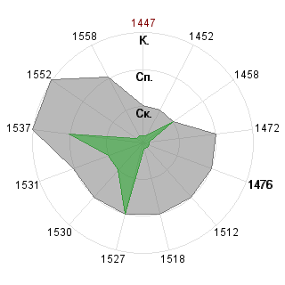 Мария Ежова (Foxy): Соответствие профессии «Менеджер»