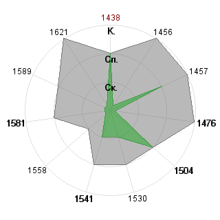 Мария Ежова (Foxy): Соответствие профессии «Журналист»
