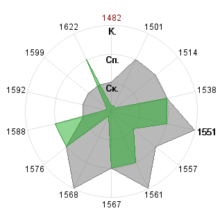 Мария Ежова (Foxy): Соответствие профессии «PR-менеджер венчурного фонда»