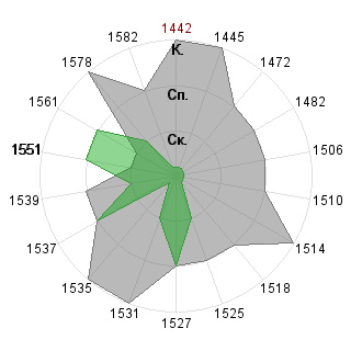Мария Ежова (Foxy): Соответствие профессии «Рисковый инвестор»