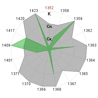 Сергей Баринов (GDS): Соответствие профессии «Гейм-коуч»