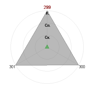 Сергей Баринов (GDS): Соответствие профессии «Психолог-тренер»
