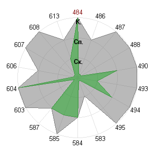 Сергей Баринов (GDS): Соответствие профессии «Брендмейкер»
