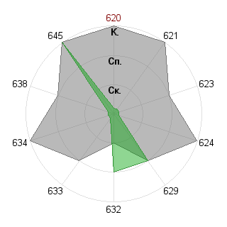 Сергей Баринов (GDS): Соответствие профессии «Самоучка»